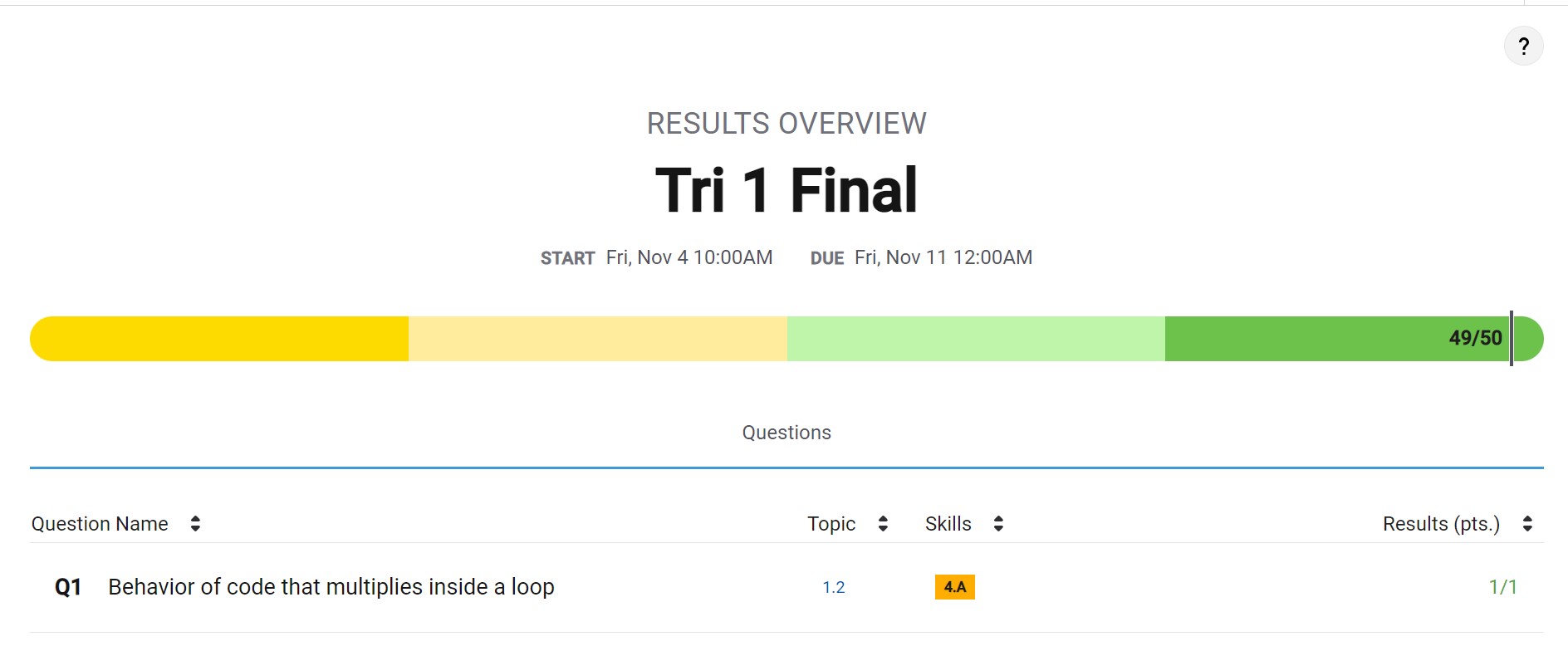 Trimester 1 AP CSP Finals Score